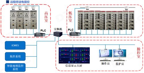 選煤廠智能停送電系統(tǒng)與機井管理信息系統(tǒng)的融合創(chuàng)新之路