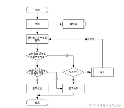 基于SSM框架的美容院信息管理系統(tǒng)設計與實現(xiàn)——以機井管理信息系統(tǒng)為類比