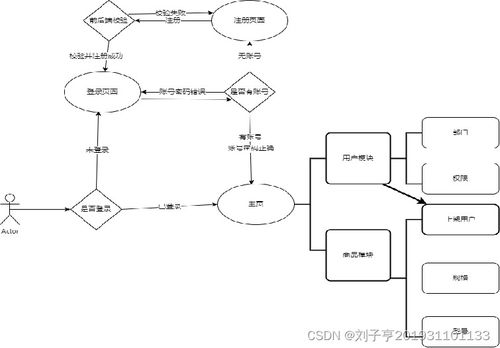 機井管理信息系統(tǒng)項目概述與設計