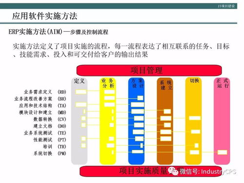 構(gòu)建高效企業(yè)機(jī)井管理信息系統(tǒng)的五步方法論