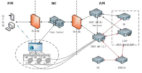 身份信息泄漏別慌張 從機井管理信息系統(tǒng)看身份管理與訪問控制的重要性