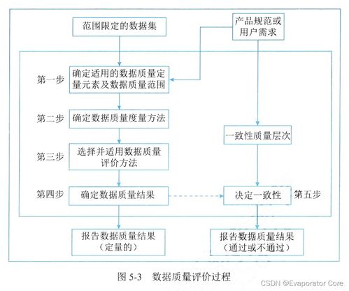 信息系統(tǒng)項目管理師第四版知識摘編 第5章 信息系統(tǒng)工程與機井管理信息系統(tǒng)案例分析