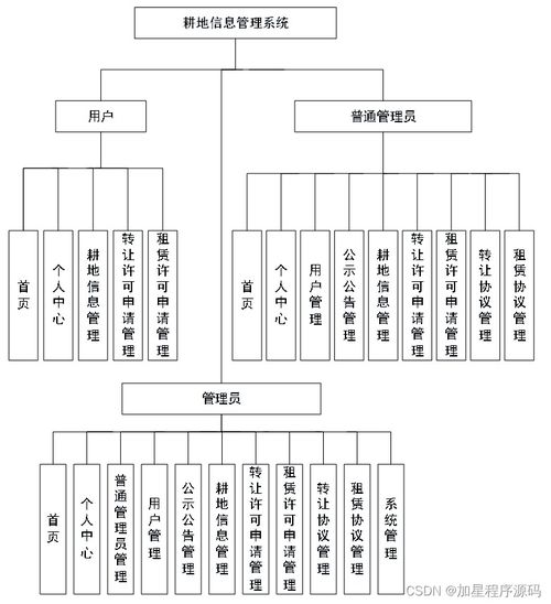 多技術(shù)棧協(xié)同開發(fā) 耕地與機井一體化管理信息系統(tǒng)的設計與實現(xiàn)
